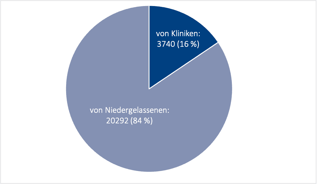24.000 Patienten in PsoBest